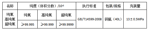 青島高純氧氣價(jià)格-工廠貨源